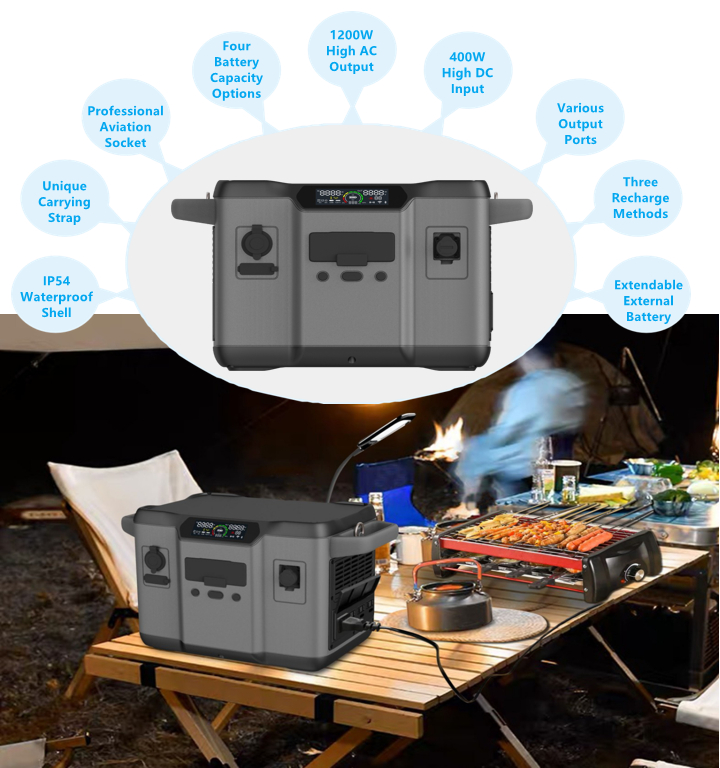 1200W رہائشی توانائی ذخیرہ کرنے والی لتیم بیٹری